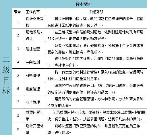 公路BIM的春天来临，施工企业要作如何准备？ BIM视界 第10张