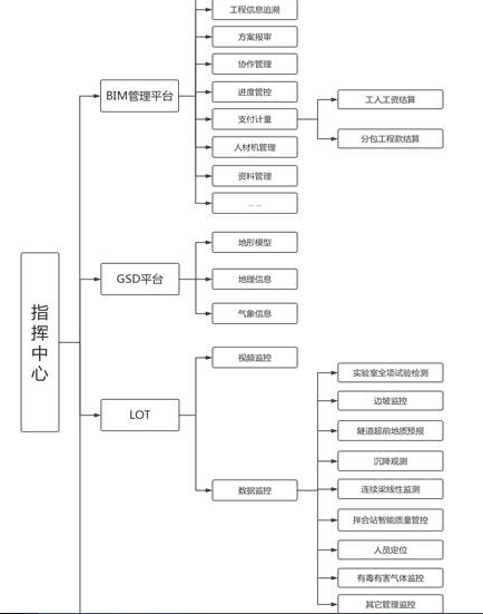 公路BIM的春天来临，施工企业要作如何准备？ BIM视界 第11张