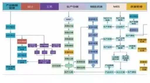 【BIM应用】BIM+装配式+EPC,这就是建筑业的未来 BIM视界 第3张