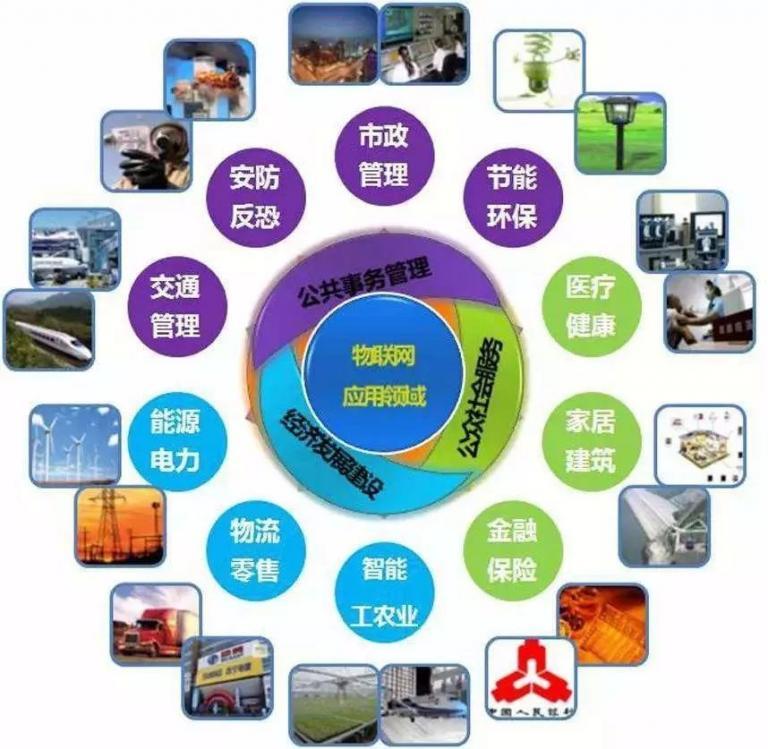 戴尔投资10亿美元成立物联网部门，物联网对于建筑行业有什么作用？ 会员投稿 第3张
