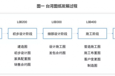 【BIM观点】以“工匠精神”看BIM发展-BIM建筑网