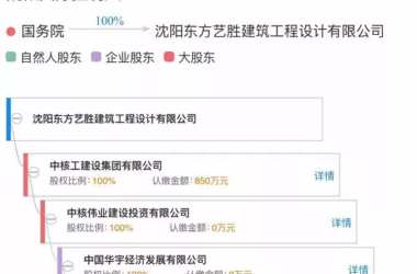 【BIM头条】互联网创业公司收购传统甲级设计单位？BIM全产业链上谁的能耐这么大？-BIM建筑网