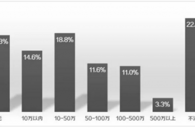 聚焦施工企业BIM应用痛点 ▏报告（2017）抢先读-BIM建筑网