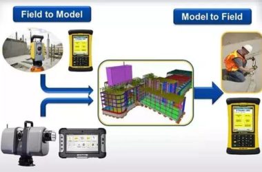 BIM能解决哪些工程冲突？-BIM建筑网