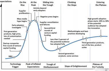 BiM杂谈｜美国的困惑-BIM建筑网