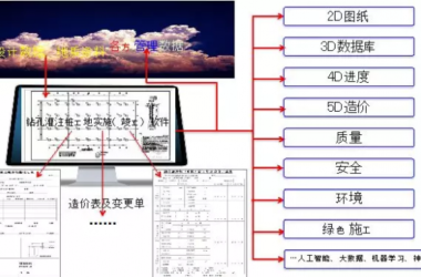 BIM之芯与魂-BIM建筑网