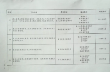 吉林省人民政府关于促进建筑业改革发展的若干意见，2019年1月1日起，装配式建筑、单体 ...-BIM建筑网