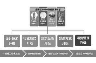 全过程BIM一体化技术战略合作发展联盟 成立启幕仪式-BIM建筑网