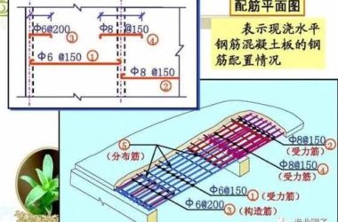 做BIM工程师看不懂钢筋配筋图,这太可怕了!-BIM建筑网