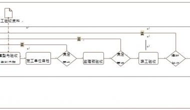 竣工验收BIM应用内容包含哪些?-BIM建筑网