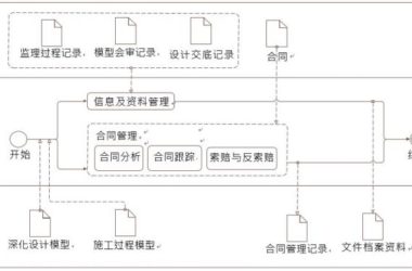 监理合同与信息管理BIM应用内容包含哪些?-BIM建筑网