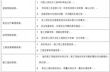监理控制BIM应用模型元素包含哪些?-BIM建筑网