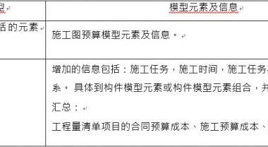 成本管理BIM应用模型元素包含哪些?-BIM建筑网
