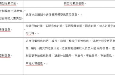 进度控制BIM应用模型元素包含哪些?-BIM建筑网