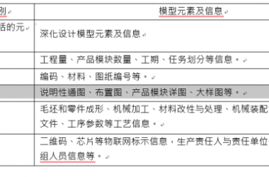 机电产品加工BIM应用模型元素包含哪些?-BIM建筑网