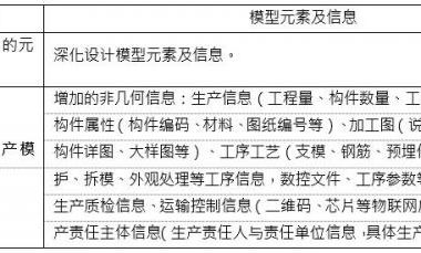 混凝土预制构件生产BIM应用模型元素有哪些-BIM建筑网