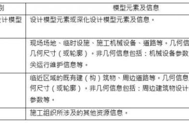 施工组织模拟BIM应用包含模型元素-BIM建筑网