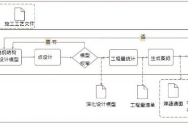 施工BIM钢结构深化设计 BIM 应用内容包含哪些-BIM建筑网