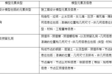 施工BIM现浇混凝土结构深化设计模型元素有哪些-BIM建筑网