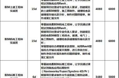 BIM项目经理实战班土建工程师实战班机电工程师实战班BIM后期工程师实战班-BIM建筑网