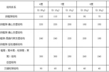 装配式|钢结构住宅应用技术—建筑业10项新技术（2017版）-BIM建筑网
