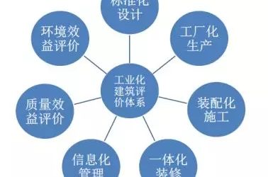装配式|基于BIM技术的装配式建筑智慧建造(一)-BIM建筑网