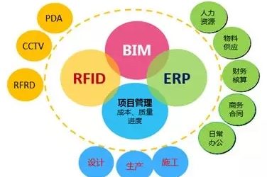 装配式|叶明：装配式建筑是建造方式的重大变革-BIM建筑网