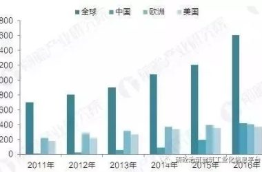 装配式|国家政策不断加码,装配式建筑开启亿级市场空间-BIM建筑网