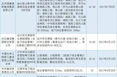 装配式|中建、中冶、中铁、中交都干了哪些综合管廊工程？一文明白-BIM建筑网