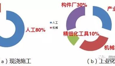 装配式|李浩：典型装配整体式剪力墙住宅施工要点分析-BIM建筑网