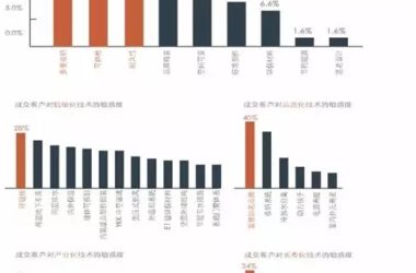 装配式|郝学:装配式内装技术提升与市场实践-BIM建筑网