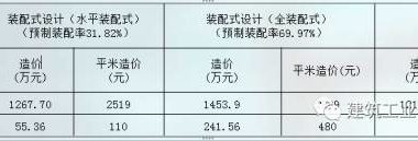 装配式|天津双青新家园1号地(荣畅园)装配式建筑实践——最高预制装配率78%-BIM建筑网