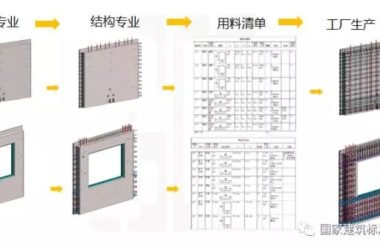 装配式|装配式建筑专题一 | 樊则森：装配式建筑设计要点及案例精讲-BIM建筑网