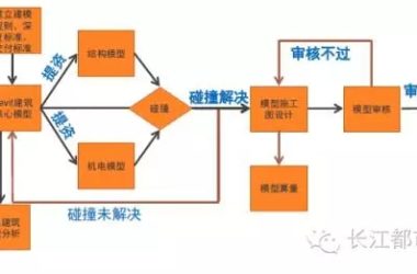 装配式|装配式公寓与BIM绝搭,如果连这个都不懂那就OUT了!-BIM建筑网