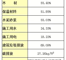 装配式|大力发展装配式建筑的重要意义-BIM建筑网