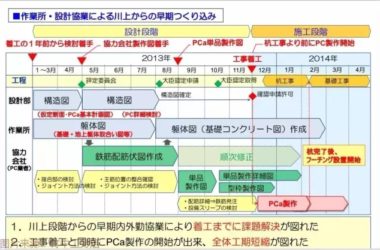 装配式|从大阪钢巴足球场建造施工，看装配式建筑的巨大优势-BIM建筑网