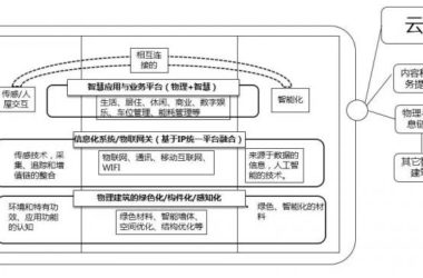 装配式|住建部发布《装配式建筑示范城市管理办法》-BIM建筑网