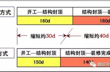 装配式|工业化住宅如何颜值高?万科对工业化住宅的研发!-BIM建筑网