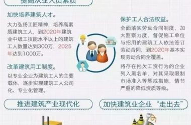 装配式|一图读懂国务院《关于促进建筑业持续健康发展的意见》-BIM建筑网