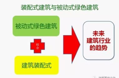 装配式|建筑装配式与被动式绿色建筑的対话-BIM建筑网