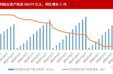 装配式|国家统计局:2016年建筑业总产值193567亿元,同比增长7.1%-BIM建筑网