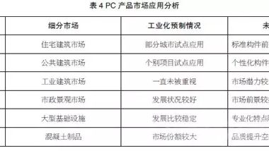 装配式|装配式建筑行业系统总结与反思-《2016年度预制混凝土行业发展报告》-BIM建筑网