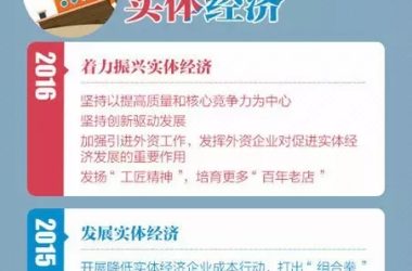 装配式|中央经济工作会议召开，深化改革四项重点工作全与住建领域相关！-BIM建筑网