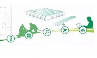 装配式|未来建筑业三大组合:BIM技术+装配式建筑+EPC工程总承包!-BIM建筑网