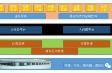 装配式|BIM应用平台汇总(上)-BIM建筑网