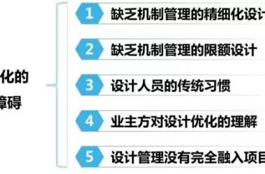 装配式|PPP项目设计管理,有设计优化才完整-BIM建筑网