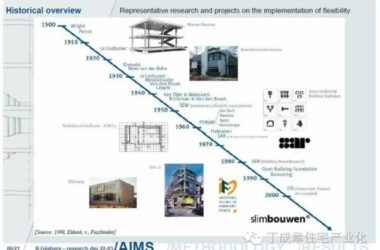 装配式|住宅产业化史话:一、早期的住宅产业化探索-BIM建筑网