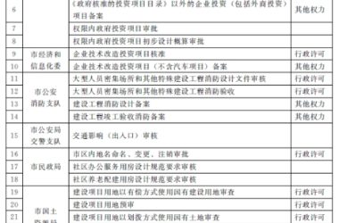 装配式|济南市人民政府办公厅关于济南市工程建设项目“拿地即开工”审批模式的实施意见(试行)-BIM建筑网