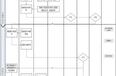 装配式|方案设计管理流程-BIM建筑网