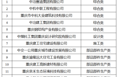 装配式|关于公布2018年重庆市装配式建筑产业基地(第一批)的通知-BIM建筑网